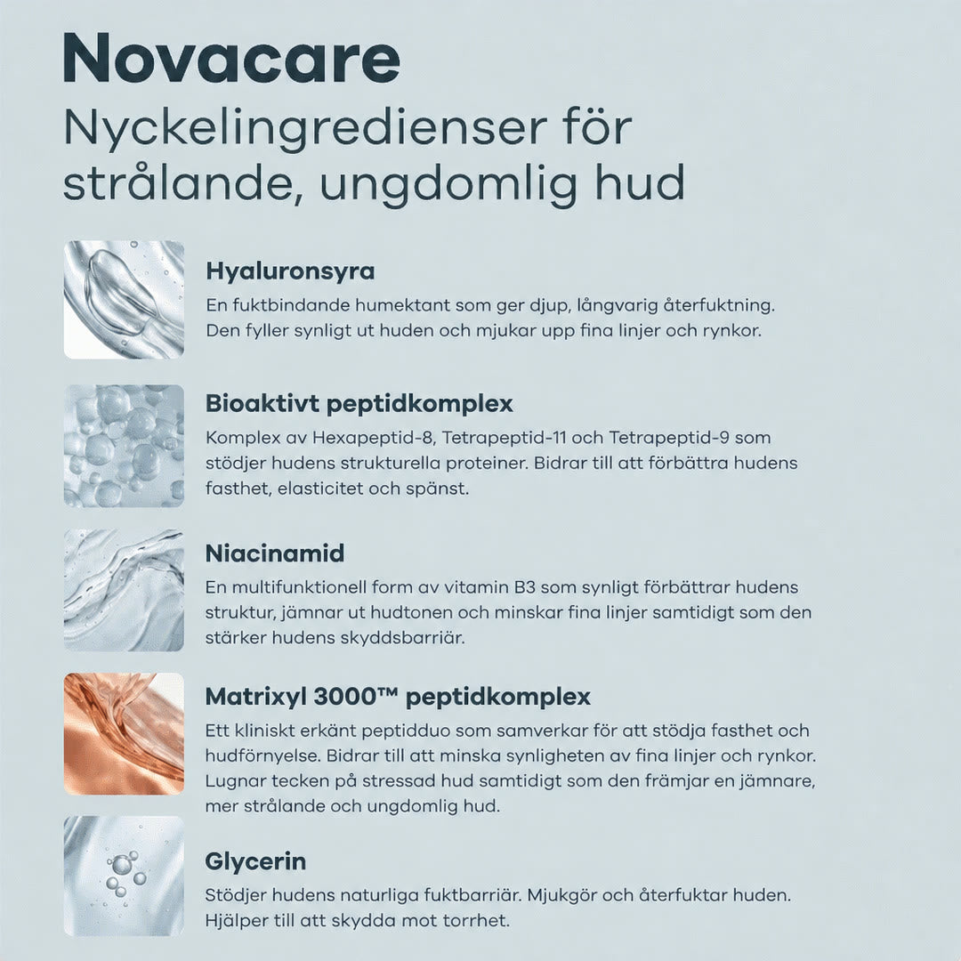 Nyckelingredienser i Novacares mikroinfusionsserum: hyaluronsyra, bioaktivt peptidkomplex, niacinamid, peptidkomplexet Matrixyl 3000 och glycerin